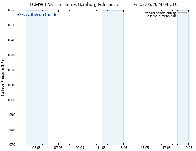 Bodendruck ECMWFTS Mo 06.05.2024 04 UTC