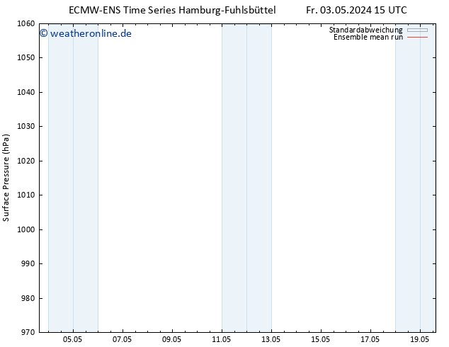 Bodendruck ECMWFTS Di 07.05.2024 15 UTC