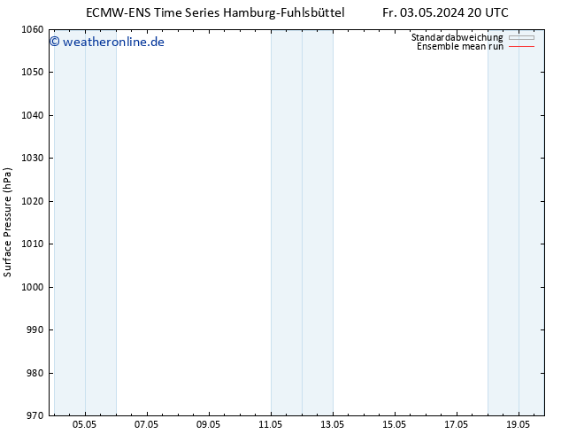 Bodendruck ECMWFTS Mo 13.05.2024 20 UTC
