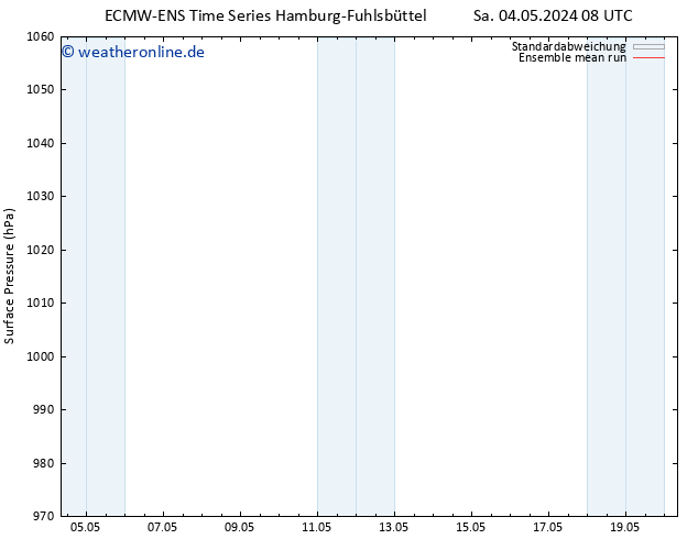 Bodendruck ECMWFTS So 12.05.2024 08 UTC