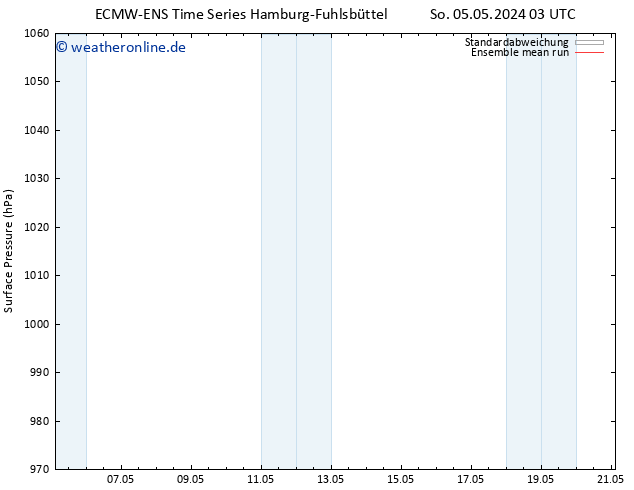 Bodendruck ECMWFTS Mi 15.05.2024 03 UTC