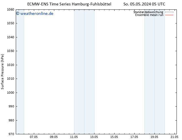 Bodendruck ECMWFTS Mo 13.05.2024 05 UTC