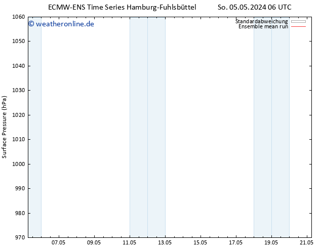 Bodendruck ECMWFTS Mi 15.05.2024 06 UTC