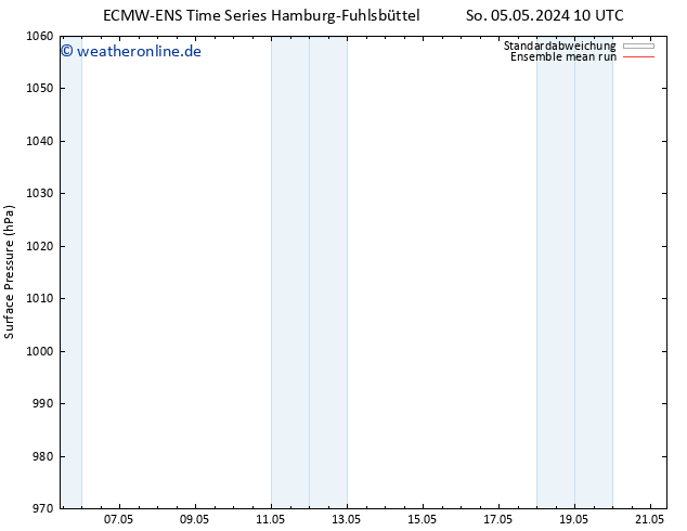 Bodendruck ECMWFTS Mo 06.05.2024 10 UTC