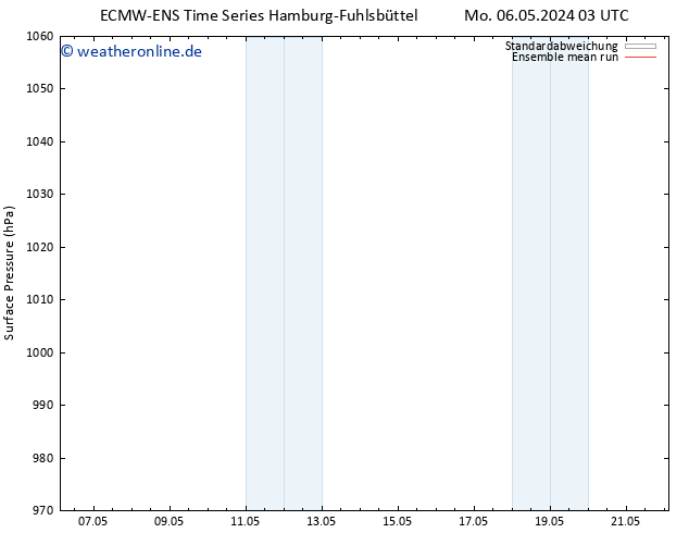Bodendruck ECMWFTS Mo 13.05.2024 03 UTC