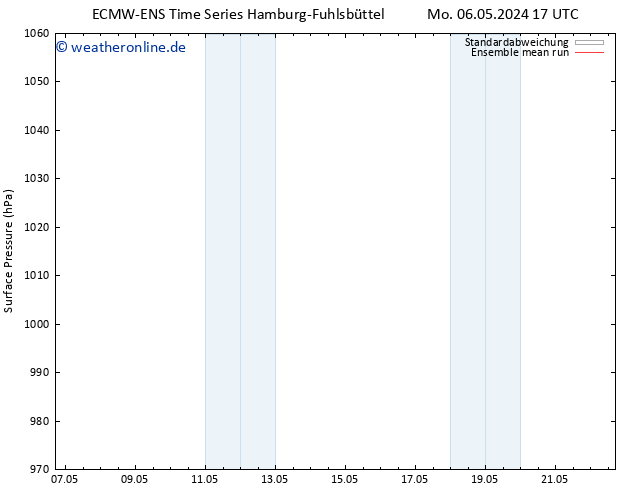 Bodendruck ECMWFTS Di 14.05.2024 17 UTC
