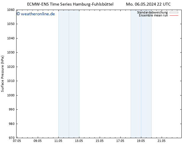Bodendruck ECMWFTS Mo 13.05.2024 22 UTC