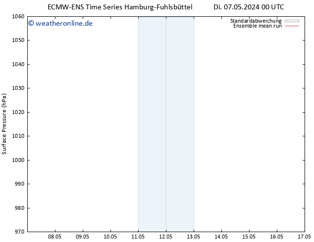 Bodendruck ECMWFTS Mo 13.05.2024 00 UTC