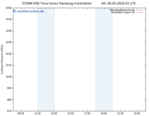 Bodendruck ECMWFTS Do 16.05.2024 01 UTC