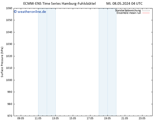 Bodendruck ECMWFTS Sa 18.05.2024 04 UTC