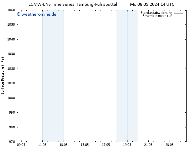 Bodendruck ECMWFTS Sa 18.05.2024 14 UTC