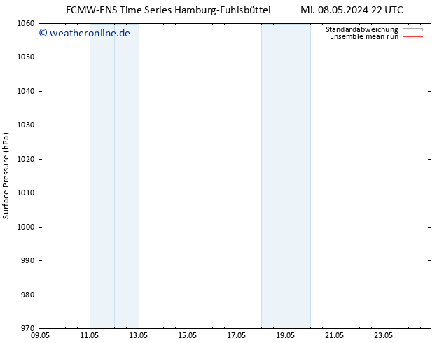 Bodendruck ECMWFTS Mo 13.05.2024 22 UTC