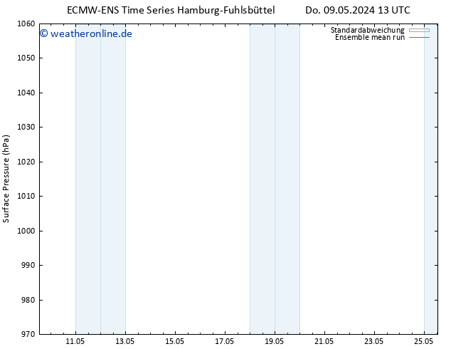 Bodendruck ECMWFTS So 19.05.2024 13 UTC