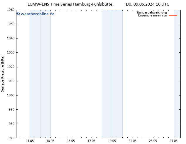 Bodendruck ECMWFTS Do 16.05.2024 16 UTC