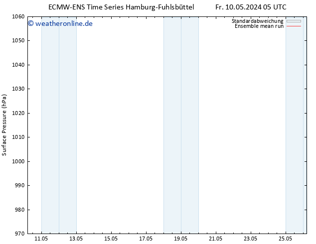 Bodendruck ECMWFTS Sa 18.05.2024 05 UTC