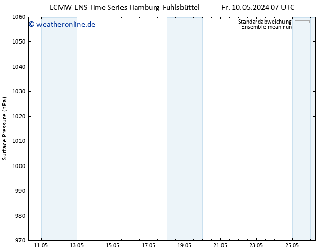 Bodendruck ECMWFTS So 12.05.2024 07 UTC