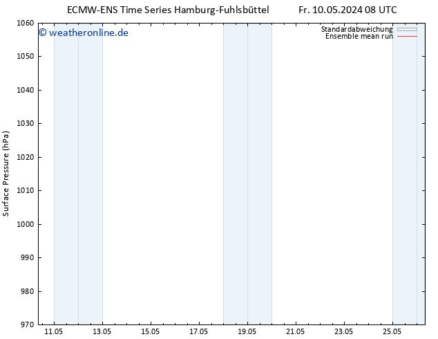 Bodendruck ECMWFTS Mo 20.05.2024 08 UTC