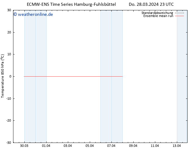 Temp. 850 hPa ECMWFTS Di 02.04.2024 23 UTC