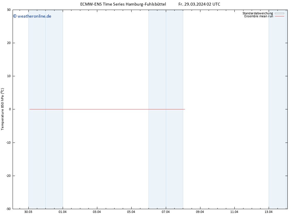 Temp. 850 hPa ECMWFTS Sa 30.03.2024 02 UTC