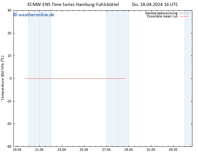 Temp. 850 hPa ECMWFTS Fr 19.04.2024 16 UTC