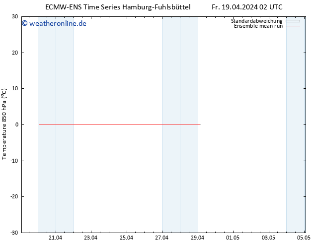 Temp. 850 hPa ECMWFTS Di 23.04.2024 02 UTC