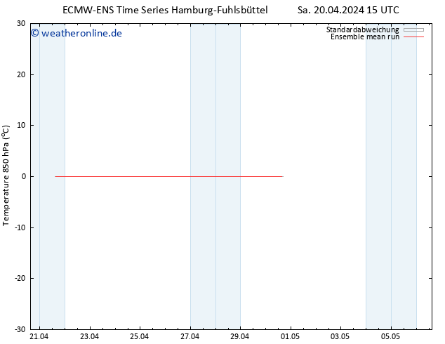 Temp. 850 hPa ECMWFTS So 21.04.2024 15 UTC