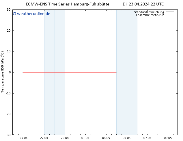 Temp. 850 hPa ECMWFTS Mi 24.04.2024 22 UTC