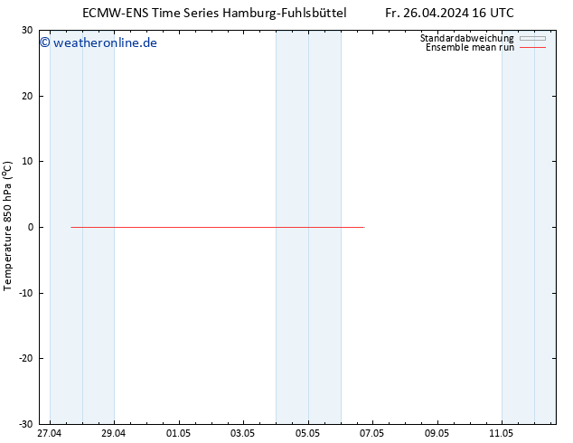 Temp. 850 hPa ECMWFTS Sa 04.05.2024 16 UTC