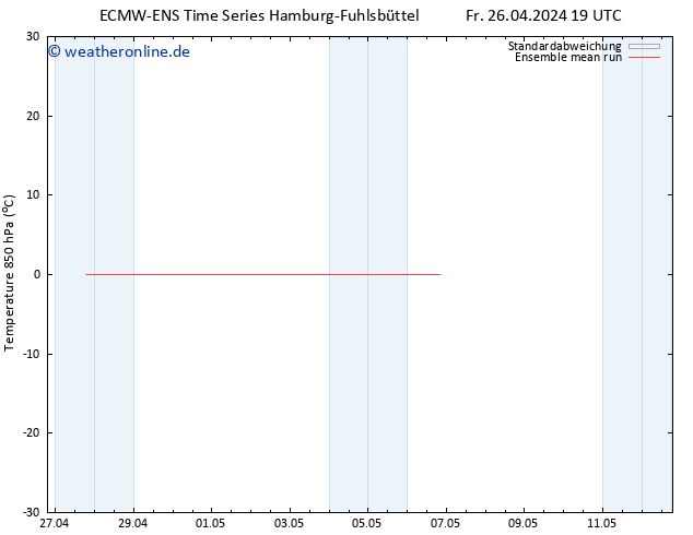 Temp. 850 hPa ECMWFTS So 05.05.2024 19 UTC