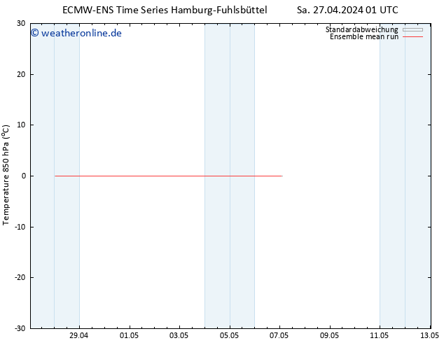 Temp. 850 hPa ECMWFTS Di 07.05.2024 01 UTC