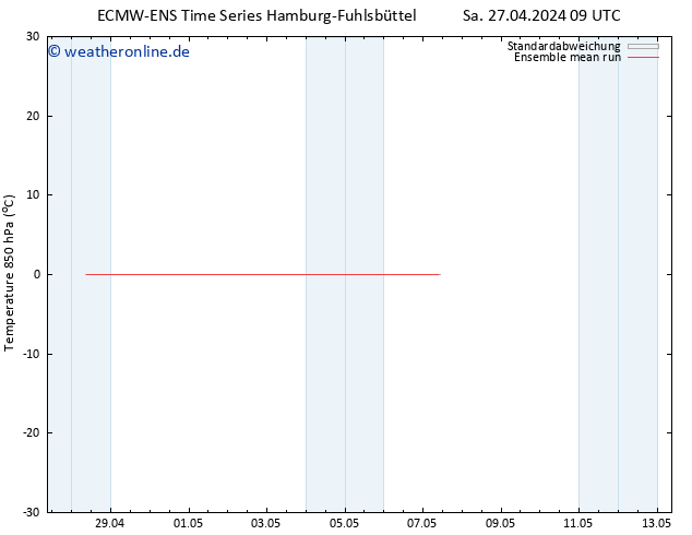 Temp. 850 hPa ECMWFTS So 28.04.2024 09 UTC