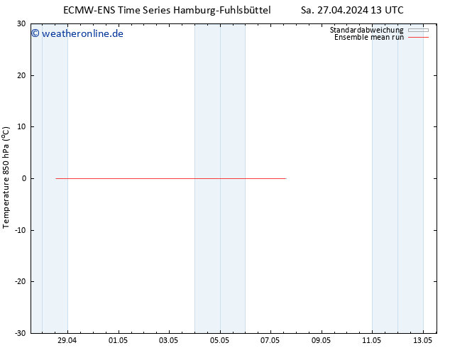 Temp. 850 hPa ECMWFTS So 28.04.2024 13 UTC