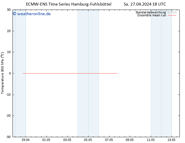 Temp. 850 hPa ECMWFTS Di 07.05.2024 18 UTC
