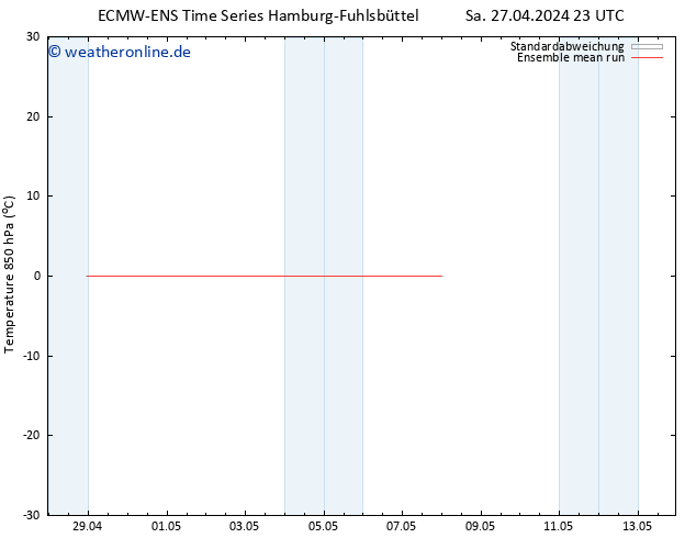 Temp. 850 hPa ECMWFTS Di 07.05.2024 23 UTC