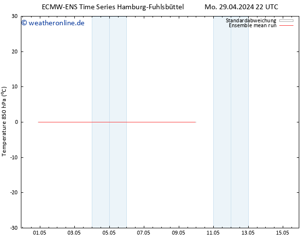 Temp. 850 hPa ECMWFTS Do 09.05.2024 22 UTC