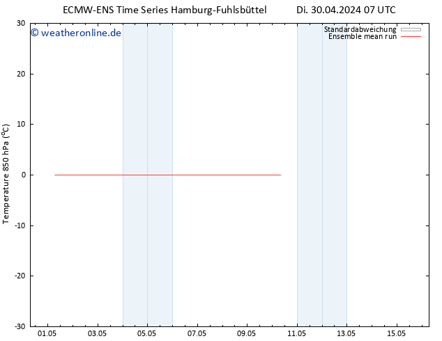 Temp. 850 hPa ECMWFTS Mi 01.05.2024 07 UTC