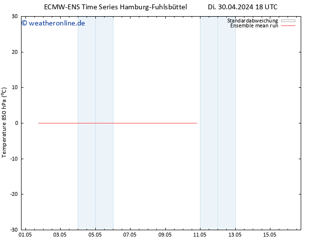 Temp. 850 hPa ECMWFTS Mi 01.05.2024 18 UTC