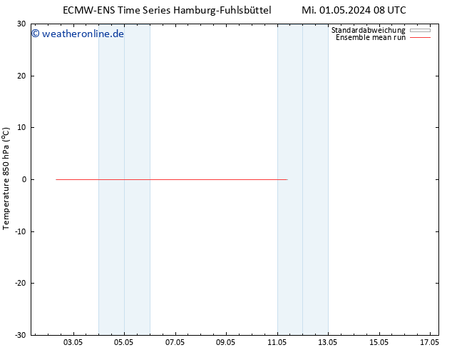Temp. 850 hPa ECMWFTS Mi 08.05.2024 08 UTC