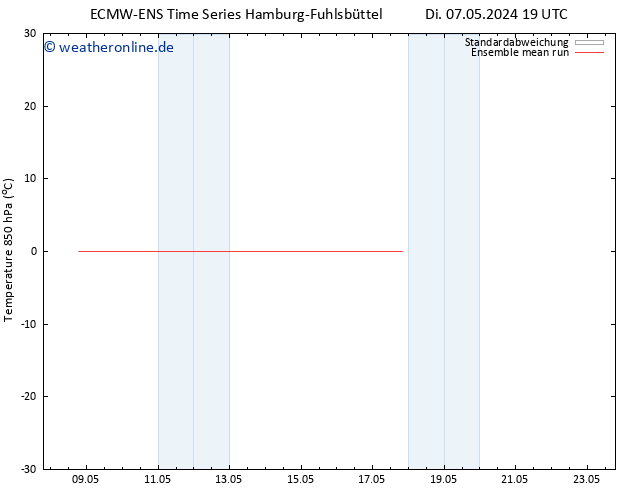 Temp. 850 hPa ECMWFTS Fr 17.05.2024 19 UTC