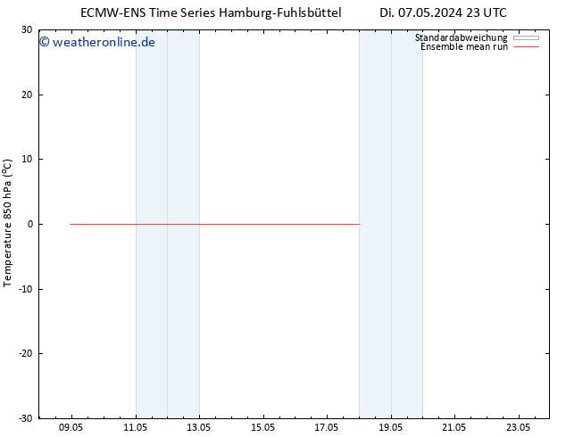 Temp. 850 hPa ECMWFTS Mi 08.05.2024 23 UTC