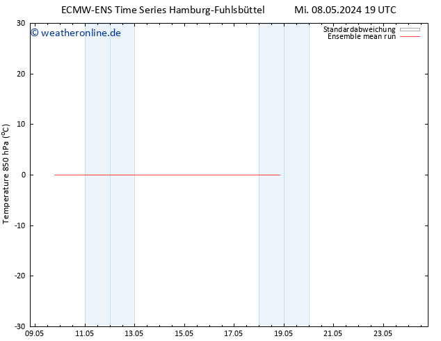 Temp. 850 hPa ECMWFTS Fr 10.05.2024 19 UTC