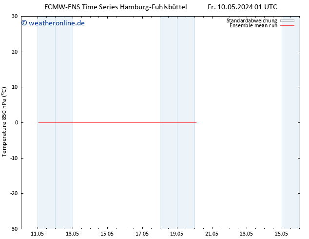 Temp. 850 hPa ECMWFTS Di 14.05.2024 01 UTC