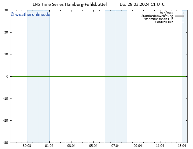 Height 500 hPa GEFS TS Do 28.03.2024 17 UTC