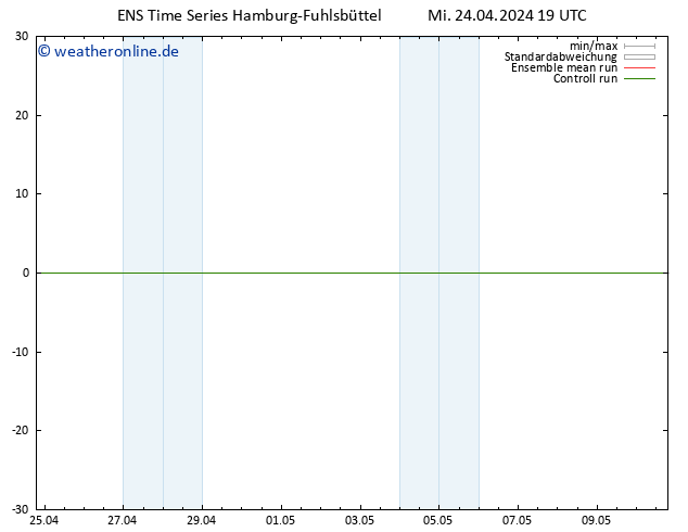 Height 500 hPa GEFS TS Do 25.04.2024 01 UTC