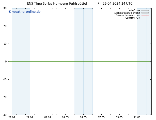 Height 500 hPa GEFS TS Fr 26.04.2024 14 UTC