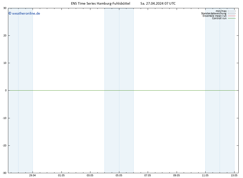 Height 500 hPa GEFS TS Sa 27.04.2024 13 UTC
