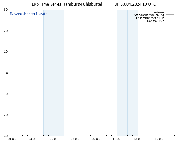 Height 500 hPa GEFS TS Mi 01.05.2024 19 UTC