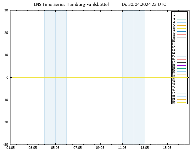 Bodenwind GEFS TS Di 30.04.2024 23 UTC