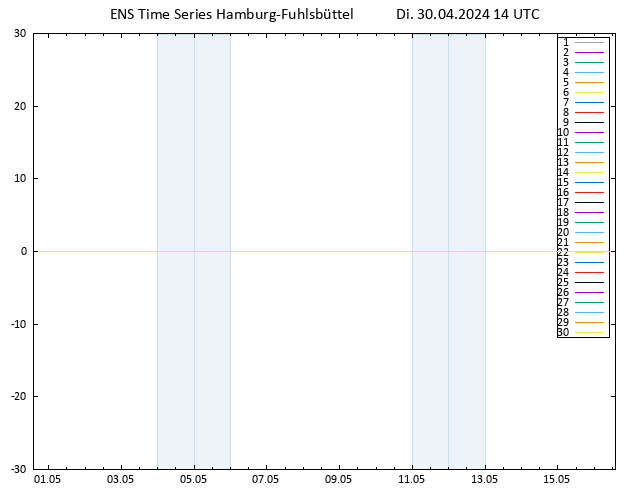 Bodenwind GEFS TS Di 30.04.2024 14 UTC