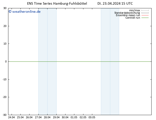 Temperaturkarte (2m) GEFS TS Di 23.04.2024 15 UTC